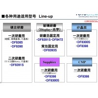 日本進口研磨墊雙面膠帶固定用