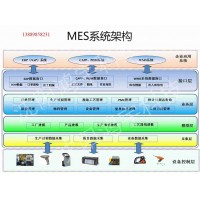 汽車MES系統(tǒng) 沈陽鴻宇