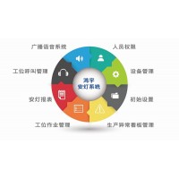 鴻宇安燈管理系統(tǒng)解決方案