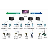 MDA設備數據采集系統